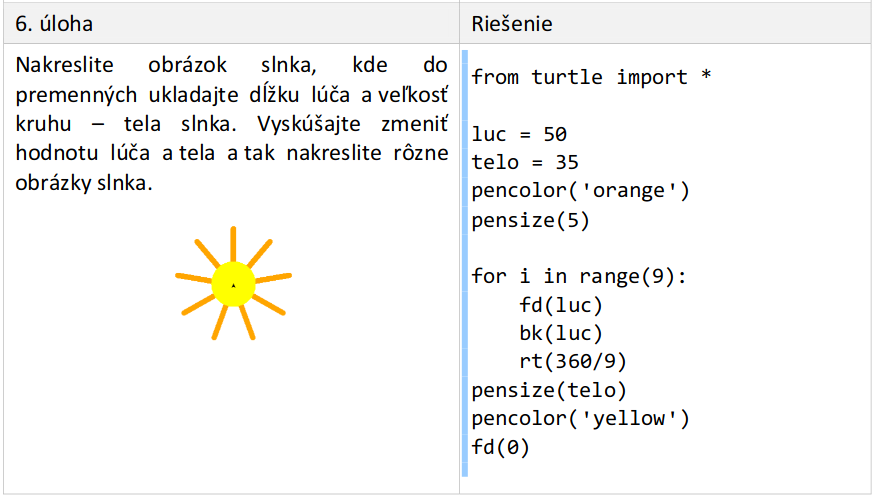 Korytnacia Grafika