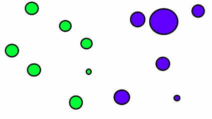 Division