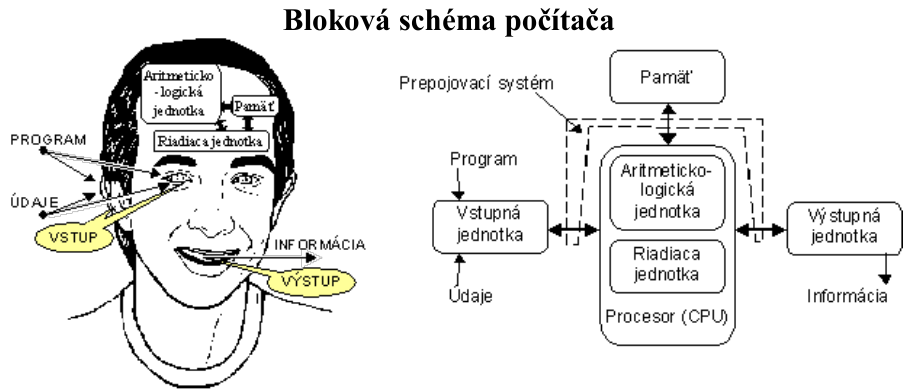 Blokova-schema-PC