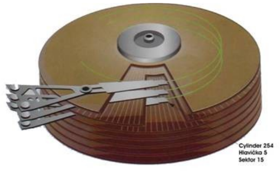 Disk-cylinder