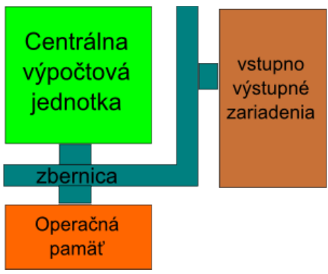 Von-Neumann