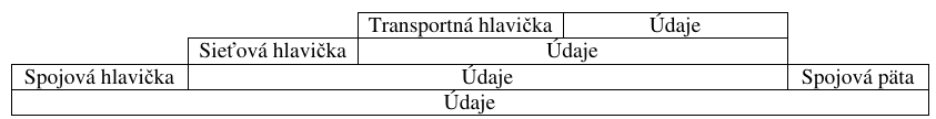 Hlavičky