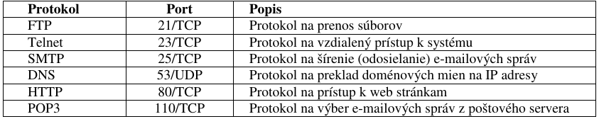 Protokoly