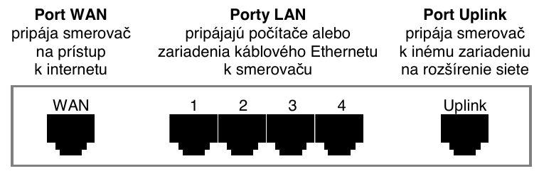 Router
